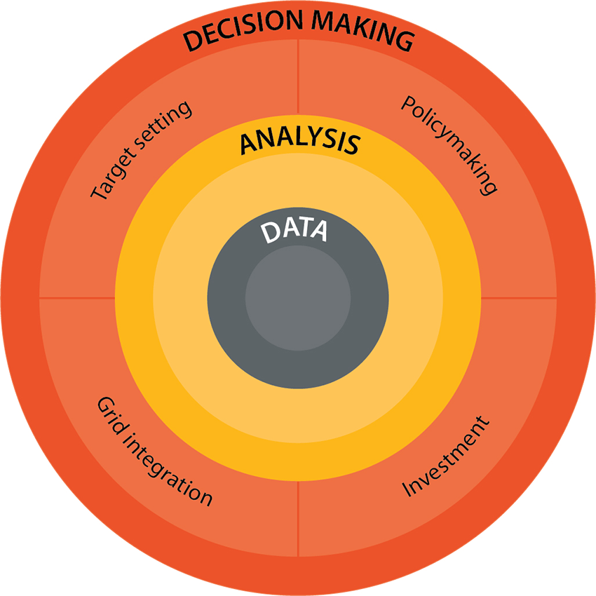 decision-making-guide-circular