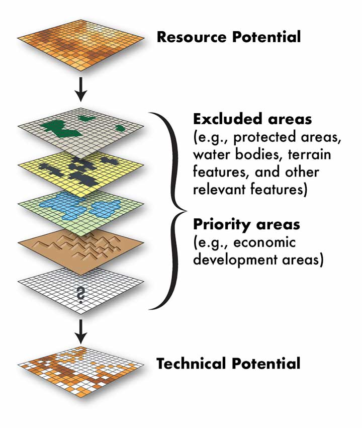 technical-potential-tool-layers